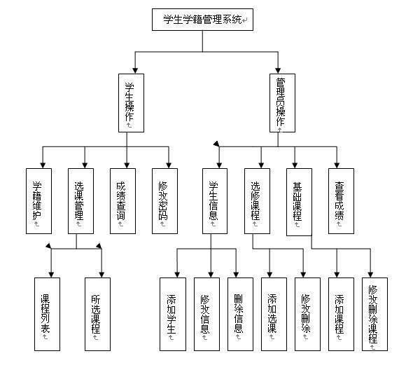 ѧϢϵͳ