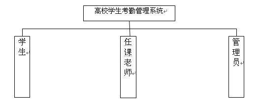 ϵͳû