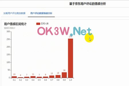 用户评论情感分析毕业设计